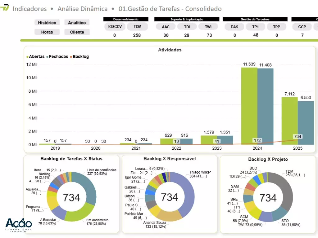 Preparação para Certificações