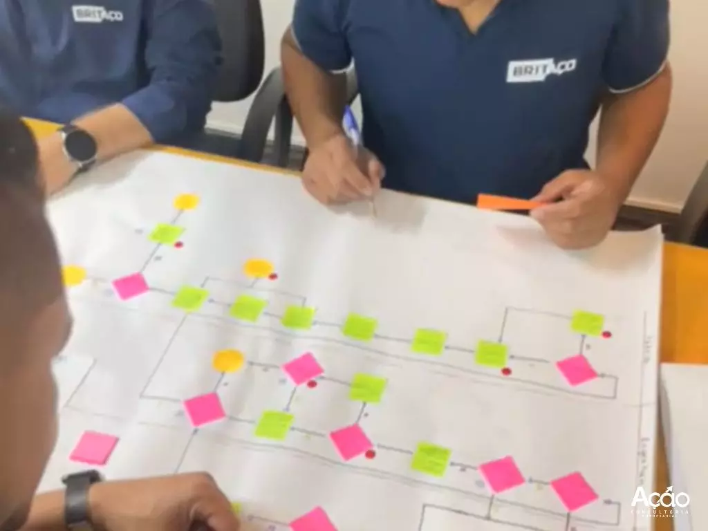 Mapeamento de Processos