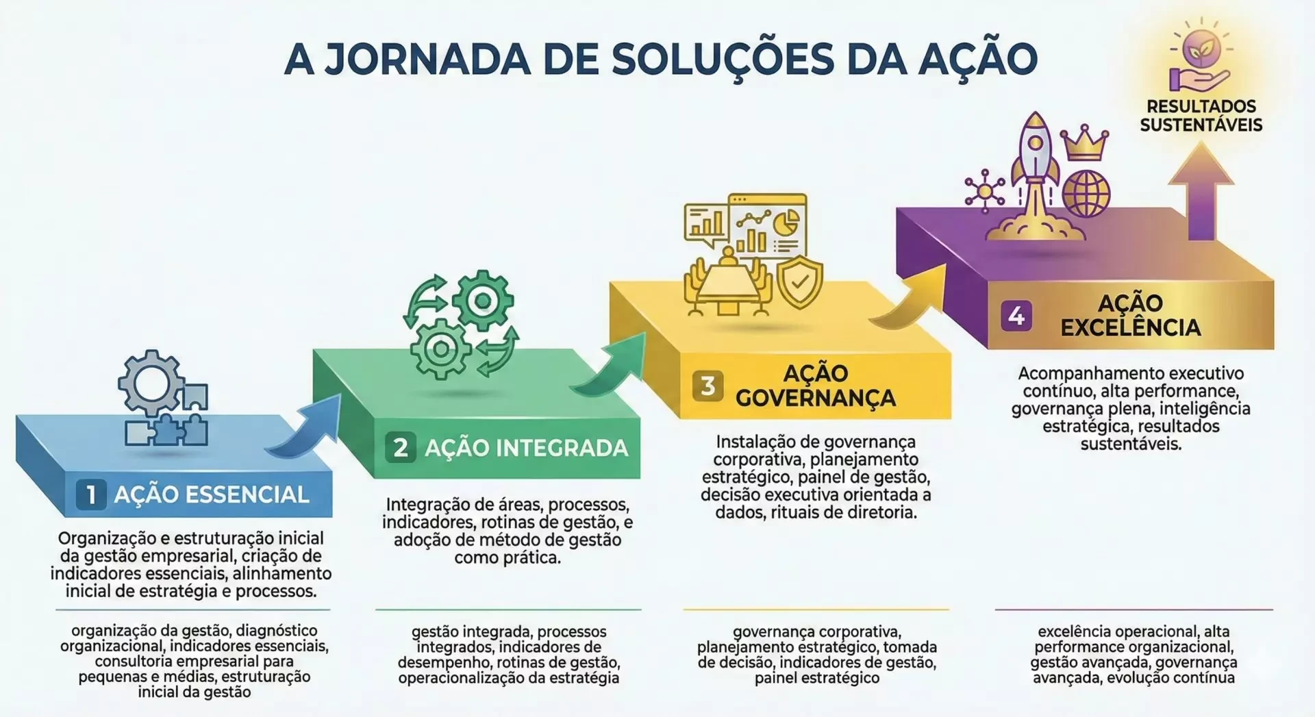 Ação Consultoria
