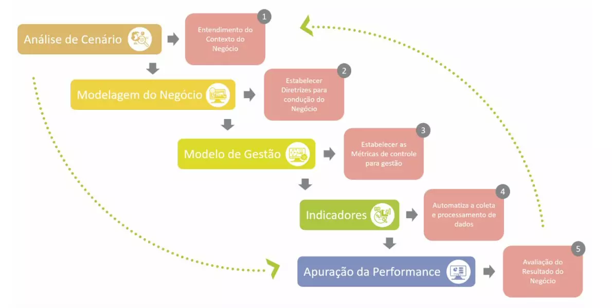 Ação Consultoria